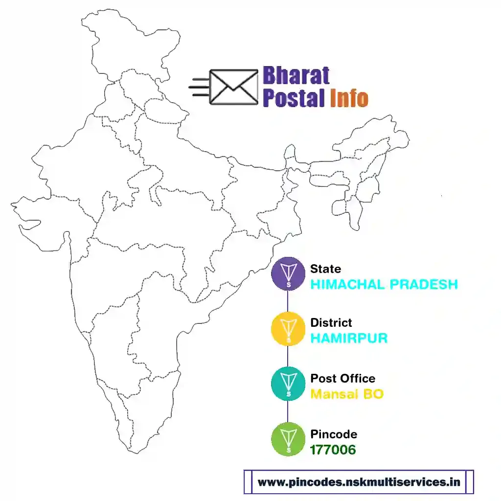 HIMACHAL PRADESH-HAMIRPUR-Mansai BO-177006